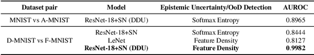 Figure 2 for Deterministic Neural Networks with Appropriate Inductive Biases Capture Epistemic and Aleatoric Uncertainty