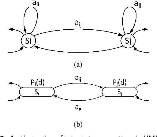Figure 3 for A Review of Hidden Markov Models and Recurrent Neural Networks for Event Detection and Localization in Biomedical Signals