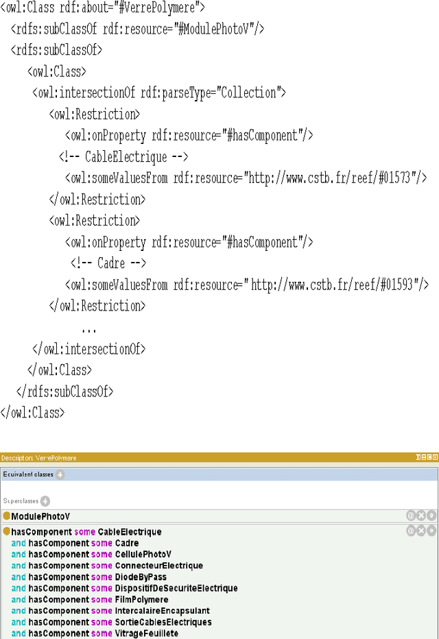 Figure 1 for Towards a Semantic-based Approach for Modeling Regulatory Documents in Building Industry