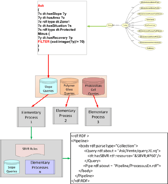 Figure 2 for Towards a Semantic-based Approach for Modeling Regulatory Documents in Building Industry