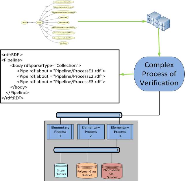 Figure 3 for Towards a Semantic-based Approach for Modeling Regulatory Documents in Building Industry