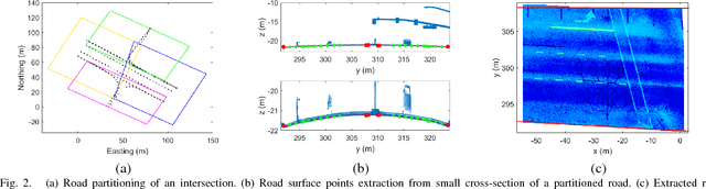 Figure 2 for Challenges in Partially-Automated Roadway Feature Mapping Using Mobile Laser Scanning and Vehicle Trajectory Data