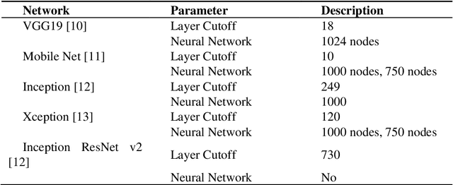 Figure 1 for Covid-19: Automatic detection from X-Ray images utilizing Transfer Learning with Convolutional Neural Networks