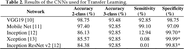 Figure 2 for Covid-19: Automatic detection from X-Ray images utilizing Transfer Learning with Convolutional Neural Networks