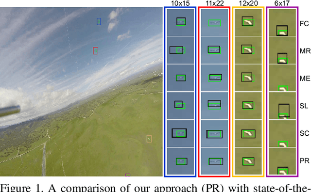 Figure 1 for Dogfight: Detecting Drones from Drones Videos