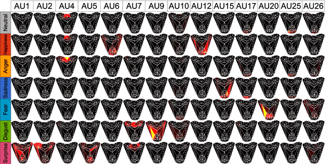 Figure 4 for Confidence-Weighted Local Expression Predictions for Occlusion Handling in Expression Recognition and Action Unit detection