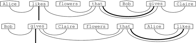 Figure 1 for Grammar Equations