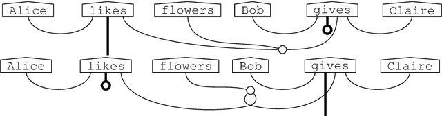 Figure 2 for Grammar Equations