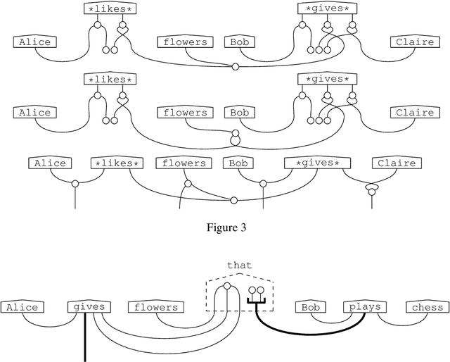 Figure 3 for Grammar Equations