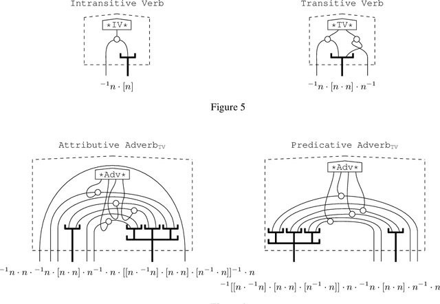 Figure 4 for Grammar Equations