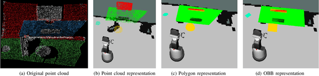 Figure 3 for Online Object-Oriented Semantic Mapping and Map Updating with Modular Representations