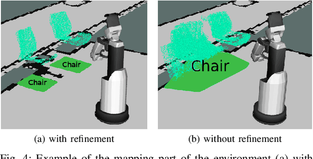 Figure 4 for Online Object-Oriented Semantic Mapping and Map Updating with Modular Representations