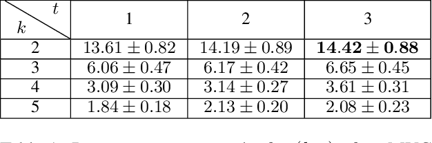 Figure 1 for A General Large Neighborhood Search Framework for Solving Integer Programs