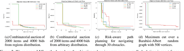 Figure 3 for A General Large Neighborhood Search Framework for Solving Integer Programs