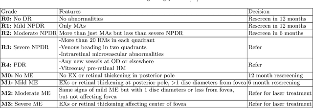 Figure 2 for Deep Learning based Computer-Aided Diagnosis Systems for Diabetic Retinopathy: A Survey