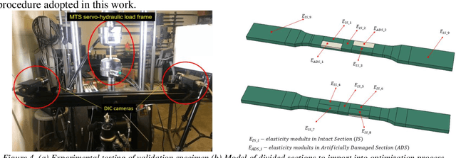 Figure 4 for Computer Vision based Tomography of Structures Using 3D Digital Image Correlation