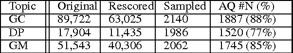 Figure 1 for Measuring the Similarity of Sentential Arguments in Dialog