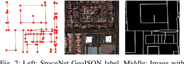 Figure 2 for City-scale Road Extraction from Satellite Imagery