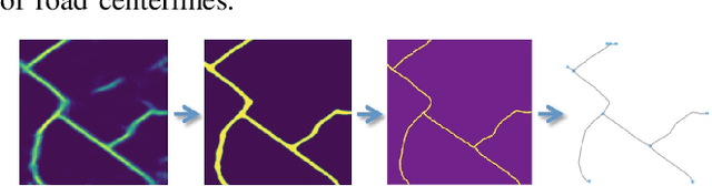 Figure 3 for City-scale Road Extraction from Satellite Imagery