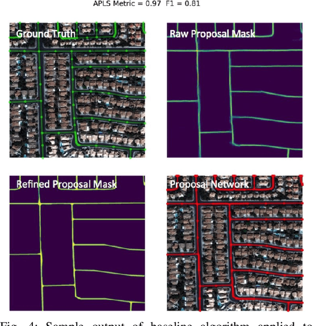 Figure 4 for City-scale Road Extraction from Satellite Imagery