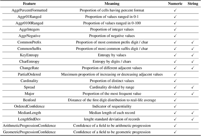 Figure 4 for Table2Charts: Learning Shared Representations for Recommending Charts on Multi-dimensional Data