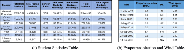 Figure 3 for Table2Charts: Learning Shared Representations for Recommending Charts on Multi-dimensional Data