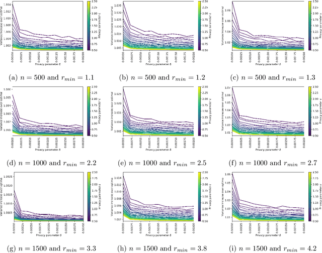 Figure 1 for Private Optimization Without Constraint Violations