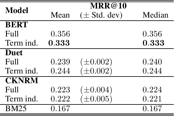 Figure 1 for Incorporating Query Term Independence Assumption for Efficient Retrieval and Ranking using Deep Neural Networks