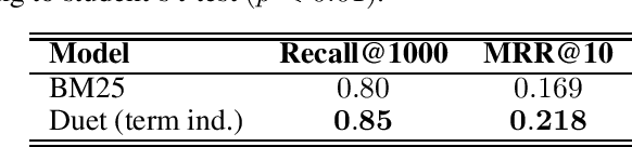 Figure 2 for Incorporating Query Term Independence Assumption for Efficient Retrieval and Ranking using Deep Neural Networks