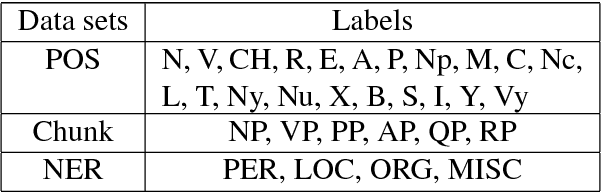 Figure 4 for NNVLP: A Neural Network-Based Vietnamese Language Processing Toolkit