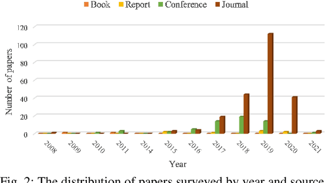 Figure 2 for Resource Scheduling in Edge Computing: A Survey