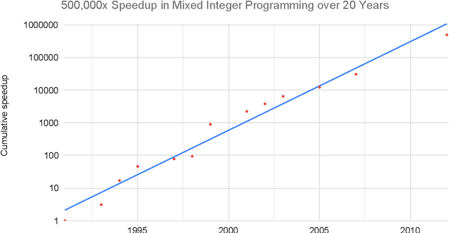 Figure 1 for Measuring the Algorithmic Efficiency of Neural Networks