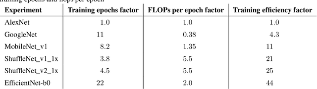 Figure 2 for Measuring the Algorithmic Efficiency of Neural Networks