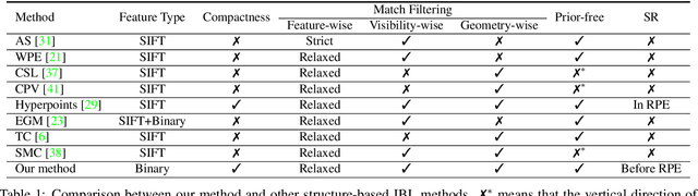 Figure 1 for Cascaded Parallel Filtering for Memory-Efficient Image-Based Localization
