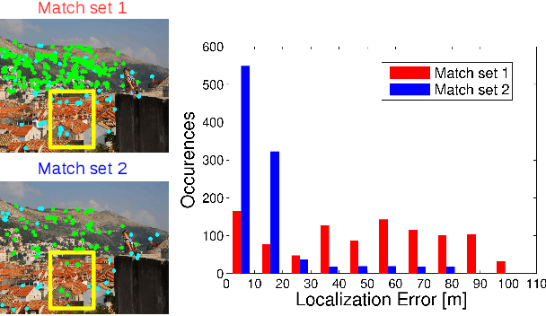 Figure 3 for Cascaded Parallel Filtering for Memory-Efficient Image-Based Localization