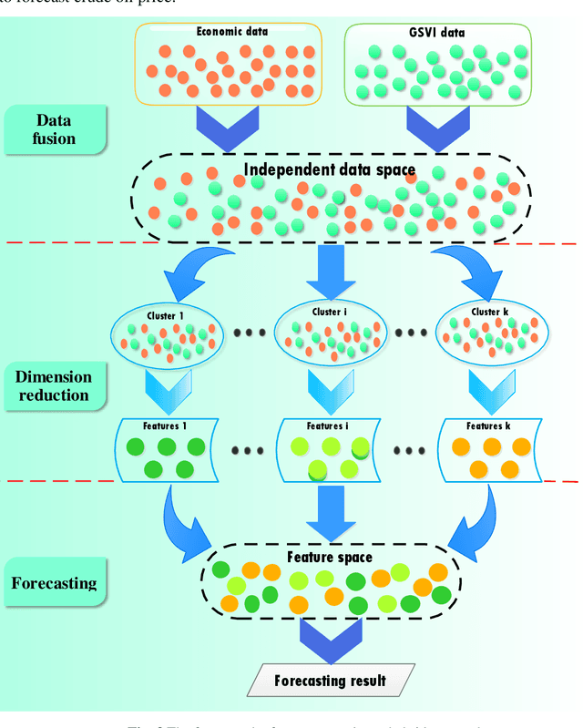 Figure 4 for A new hybrid approach for crude oil price forecasting: Evidence from multi-scale data