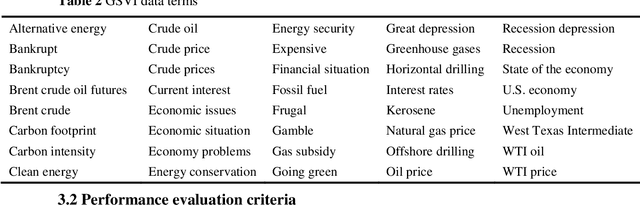 Figure 3 for A new hybrid approach for crude oil price forecasting: Evidence from multi-scale data