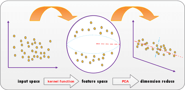 Figure 1 for A new hybrid approach for crude oil price forecasting: Evidence from multi-scale data