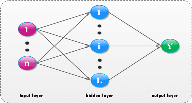 Figure 2 for A new hybrid approach for crude oil price forecasting: Evidence from multi-scale data