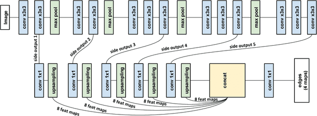 Figure 1 for End-to-end Learning of Cost-Volume Aggregation for Real-time Dense Stereo