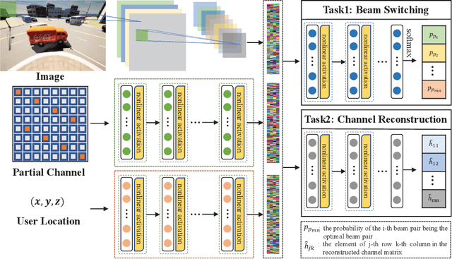 Figure 2 for Multi-Camera View Based Proactive BS Selection and Beam Switching for V2X