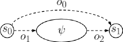 Figure 1 for A Micro-Objective Perspective of Reinforcement Learning