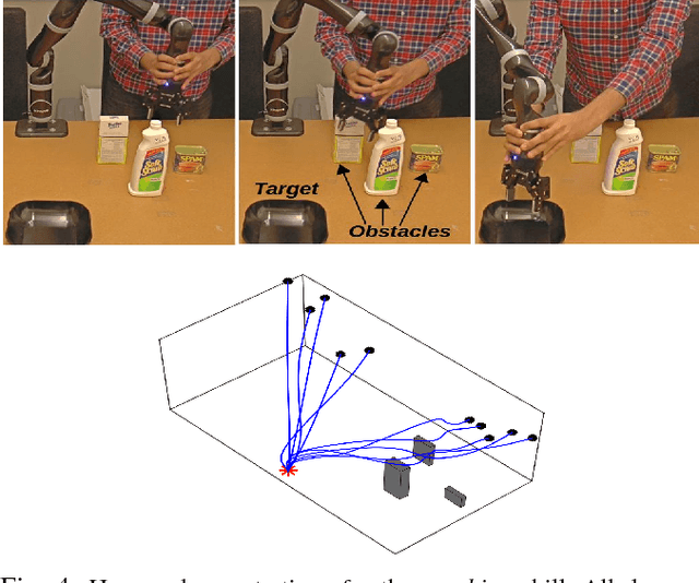 Figure 4 for Learning Generalizable Robot Skills from Demonstrations in Cluttered Environments