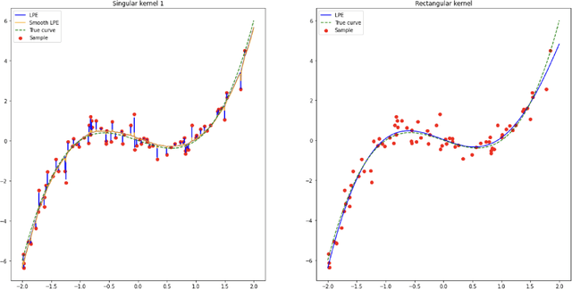 Figure 1 for Benign overfitting and adaptive nonparametric regression