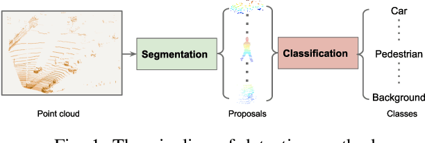Figure 1 for Efficient and accurate object detection with simultaneous classification and tracking