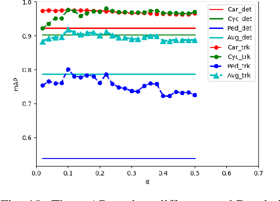 Figure 2 for Efficient and accurate object detection with simultaneous classification and tracking