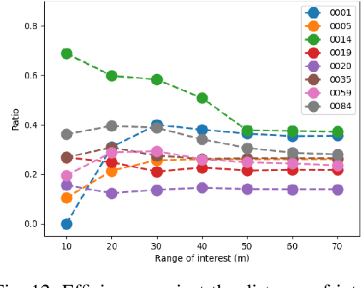 Figure 4 for Efficient and accurate object detection with simultaneous classification and tracking