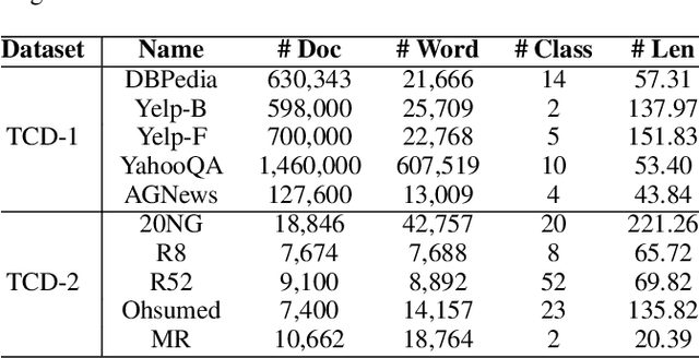 Figure 2 for Label-guided Learning for Text Classification