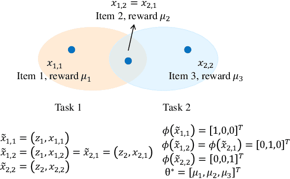 Figure 1 for Collaborative Pure Exploration in Kernel Bandit