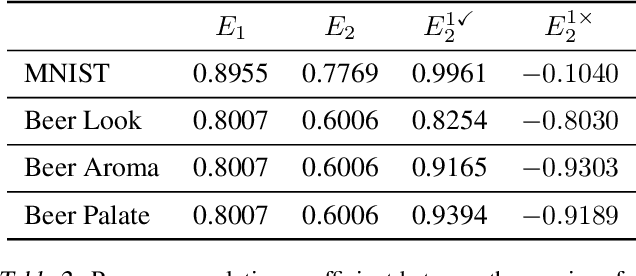 Figure 3 for Predict then Interpolate: A Simple Algorithm to Learn Stable Classifiers